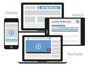 Adwords